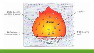 Mineral Deposit Formation [upl. by Croix861]