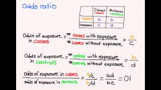 Using Odds ratio in case control studies [upl. by Hgielac]