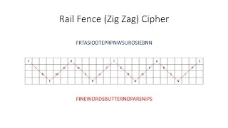 Symmetric Key Cryptography The Rail Fence Cipher [upl. by Lotte430]