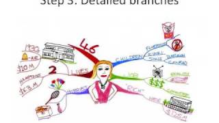 How to Make a Mind Map  The Basics [upl. by Dalenna]