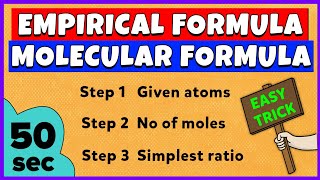 Empirical Formula and Molecular Formula  Basic Concept  Numerical Problems [upl. by Akcimat971]