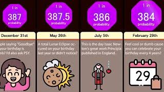 Comparison How Rare is your Birthday Date [upl. by Ylrebnik]