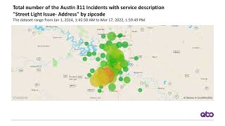 Qbo data story  Unusual number of street light issues in Austin zipcode 78739 [upl. by Thurman120]