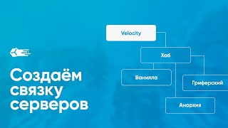 🔗 СОЗДАНИЕ СВЯЗКИ СЕРВЕРОВ VELOCITY  БОТФИЛЬТР АВТОРИЗАЦИЯ  ТУТОРИАЛ [upl. by Eecal]