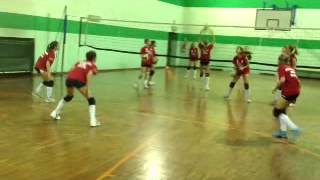 VOLLEYBALL METODOLOGIA PER LALLENAMENTO DELLA DIFESA [upl. by Caitrin736]