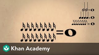 Lesson 1 Note values duration and time signatures  Music basics  Music  Khan Academy [upl. by Maris]