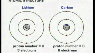 GCSE BBC Science Bitesize  Atomic Structure [upl. by Lexi239]