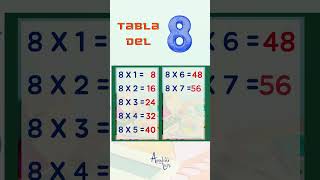 Tabla 8 Super fácil maths matematicas tablasdemultiplicar [upl. by Izabel]