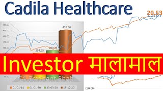 Cadila Healthcare Share Analysis [upl. by Caddric28]