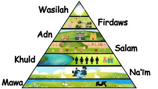 Every Level of HeavenJannah Explained in 5 Minutes [upl. by Gilberte]