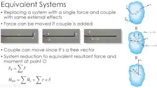 Statics Lecture Equivalent Systems [upl. by Punke]