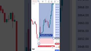 DOJI Candlestick Pattern shorts banknifty trading viral trending [upl. by Namruht]