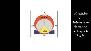 Sistema de acionamento de prensas Link Drive [upl. by Aitnahc]