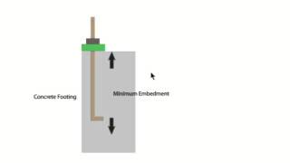 Anchor Bolt Embedment  Foundation And Framing Tips [upl. by Ahrens]