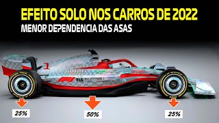 A CONSEQUENCIA DO EFEITO SOLO NOS CARROS DE 2022 [upl. by Atinniuq]