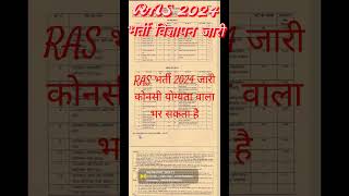 RPSC RAS 2024 Notification [upl. by Annayt]