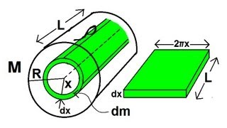 Physics 12 Moment of Inertia 4 of 6 Derivation of Moment of Inertia of a Solid Cylinder [upl. by Richter109]