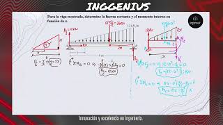 Ejercicio 07 Cómo hallar la fuerza normal fuerza cortante y momento flector [upl. by Leopoldine351]