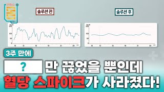 Full 3주 만에   만 끊었을 뿐인데 혈당 스파이크가 사라졌다ㅣ귀하신 몸ㅣ65화 밀가루 끊기 혈당 스파이크를 막아라 [upl. by Aehcsrop]