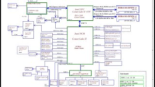 NMC911 Rev 10 Schematic Lenovo Legion Y7000P2020H [upl. by Fowler]