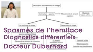 Spasmes de lhémiface  Diagnostics différentiels  Docteur Xavier DUBERNARD [upl. by Yatnohs]