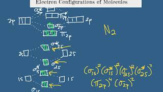 Electron Configurations of Molecules [upl. by Aniluj]