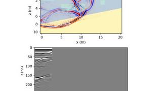 Ground Penetrating Radar Simulation [upl. by Thaxter597]