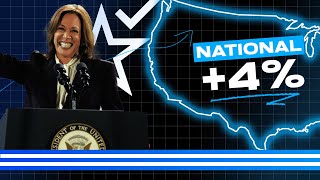 Election Tides Turn IN FAVOR of Kamala Harris [upl. by Yznyl140]