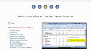 Introduction to Financial Modeling Classes from Chandooorg [upl. by Llerred]