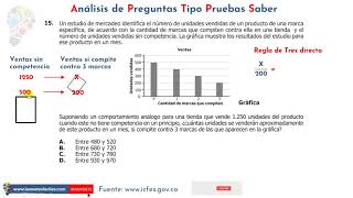 Preparación ICFES  Matemáticas Pregunta 15 [upl. by Wesley]