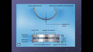 Cojinetes de fricción  Introducción [upl. by Senecal739]