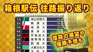 【箱根駅伝2024】第100回箱根駅伝往路の振り返りと復路の展望【青学往路優勝おめでとう】 [upl. by Ynned]