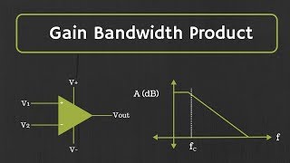 OpAmp Gain Bandwidth Product and Frequency Response [upl. by Candy]