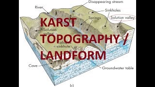 KARST LANDFORMS [upl. by Lohman346]