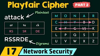 Playfair Cipher Part 2 [upl. by Aisinut]