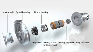 How Blower Motor Resistors amp Fan Speed Controls Work • Cars Simplified [upl. by Myrt]