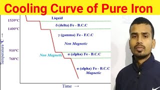 CoolingCurve of Pure Iron  Phase Change BCC FCC  AustenuteTemprature Cuiry Point [upl. by Ennayd]