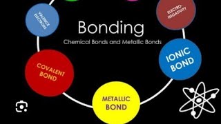 9th chemistry unit5 Topic chemical bond its types electropositive ampelectonegative elements [upl. by Alekim]