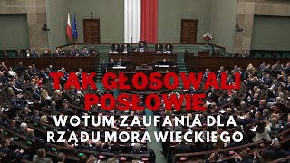 Wotum zaufania dla rządu Morawieckiego Tak głosowali posłowie [upl. by Virgina]