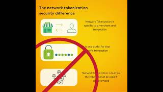 How has tokenization security changed [upl. by Ahsoyek]