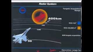 SU35 Radar System awsome must see [upl. by Garner]