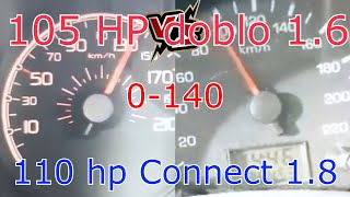 Fiat Doblo 16 MultiJet 105 Hp VS Ford Connect 110 Hp 18 Tdci 0140 Race [upl. by Ardrey204]