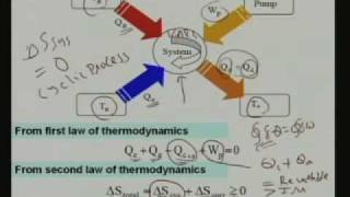 Lecture 14 Vapour Absorption Refrigeration Systems [upl. by Vargas43]