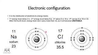 quotAtoms Elements amp compoundsquot  IGCSE Chemistry OLevel CIE  By Dr Mohamed Maged [upl. by Eilra649]