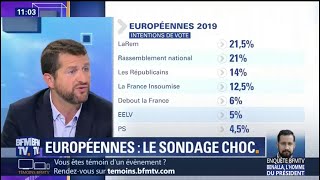 Un sondage place LaRem et le RN au coude à coude en vue des élections européennes [upl. by Edlitam744]