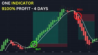 Precise Trading Indicator  90 Win Rate  Beginner Friendly [upl. by Leodora]