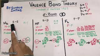 Valence Bond Theory Explained Sigma and Pi Bonds II Chemistry Class 11 II CHAP 03 [upl. by Porche]