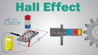 What is Hall Effect and How Hall Effect Sensors Work [upl. by Eanram]