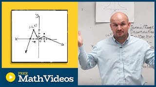 Extrema of a function from a graph [upl. by Notloc147]