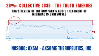 28 Loss  AXSM Stock  Axsome Therapeutics Securities Class Action AXSM [upl. by Napier]